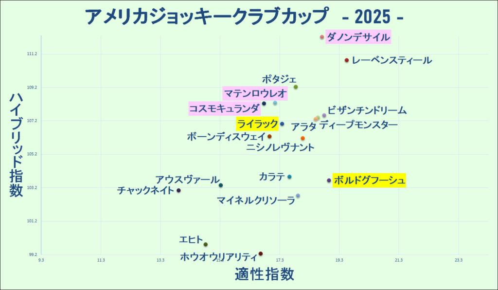 2025　ＡＪＣＣ　マトリクス　結果